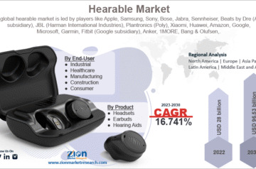Hearable Market Size: Industry Analysis, Share, Segmentation, Price Trends, Regional Analysis and Forecast 2024-2032